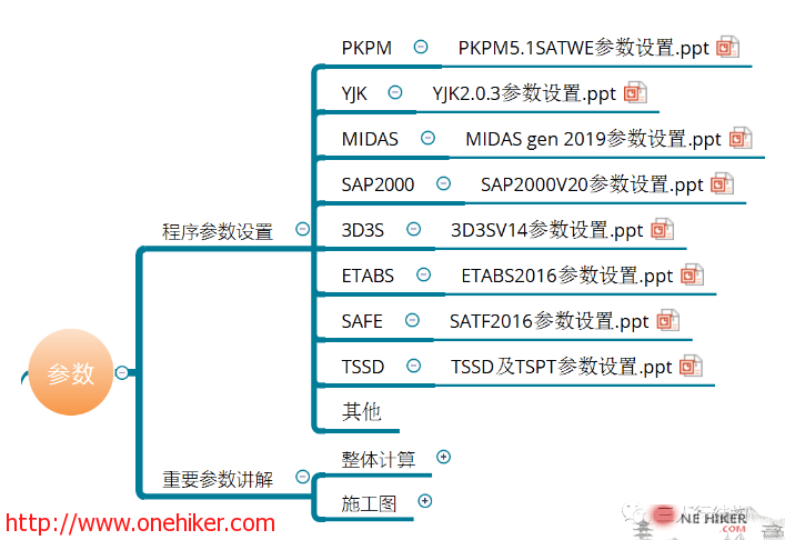 图片[1]-PKPM5.1.2SATWE参数设置-金瓦刀