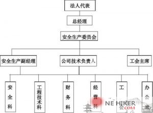 建筑施工企业安全生产组织保障-规范图集|经验交流-金瓦刀