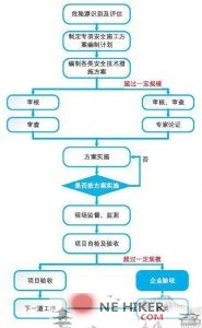 施工项目危大工程的管控-规范图集|经验交流-金瓦刀