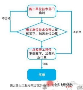 建筑施工企业安全技术管理-规范图集|经验交流-金瓦刀
