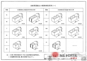 05J102-1混凝土小型空心砌块墙体建筑构造图集-规范图集|经验交流-金瓦刀