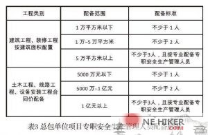 建筑施工项目安全生产责任体系-规范图集|经验交流-金瓦刀