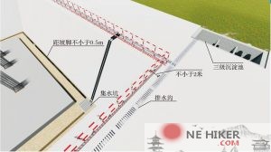 基坑降排水工程安全生产标准化-规范图集|经验交流-金瓦刀