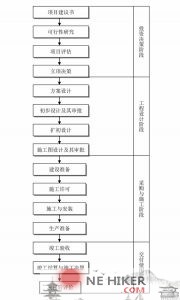 全过程工程咨询流程24图，必收藏备用！-规范图集|经验交流-金瓦刀