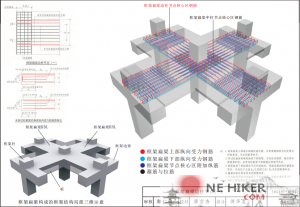16G101三维图集学习教程(全本)-规范图集|经验交流-金瓦刀