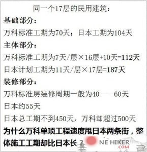 日本分项施工速度堪比蜗牛，为什么整体速度能甩万科一条街？-规范图集|经验交流-金瓦刀