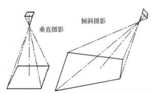 Smart3D系列教程之《浅谈无人机倾斜摄影建模的原理与方法》-规范图集|经验交流-金瓦刀
