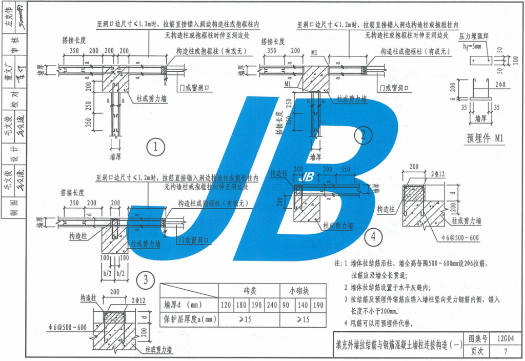 图片[3]-天津市建筑标准设计图集12G04-金瓦刀