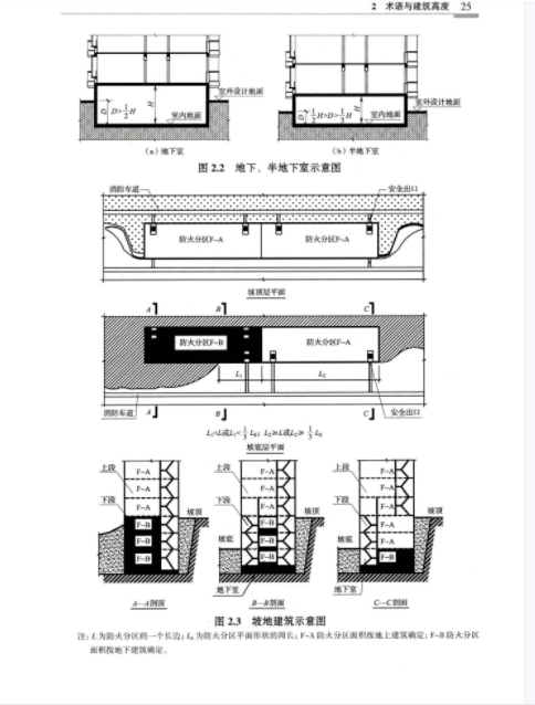 图片[2]-《建筑设计防火规范》GB50016-2014(2018年版)实施指南-金瓦刀