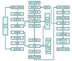 施工流程、验收、质量通病图例解析-规范图集|经验交流-金瓦刀