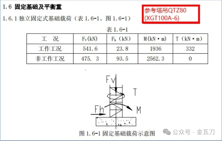 塔吊基础设计施工全流程详解!-规范图集|经验交流-金瓦刀
