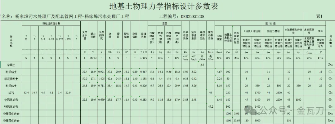 图片[6]-塔吊基础设计施工全流程详解！-规范图集|经验交流-金瓦刀