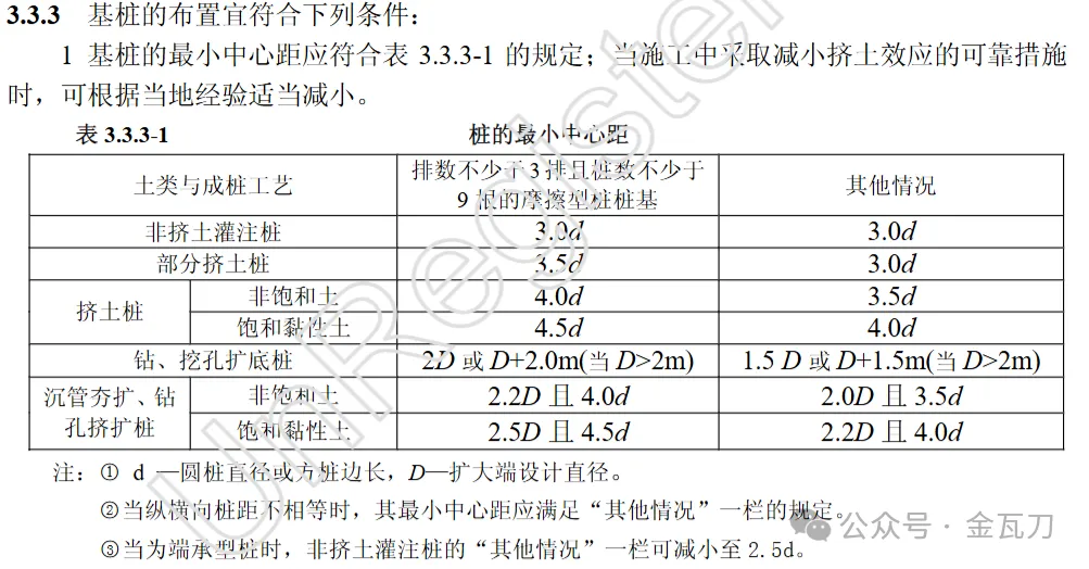 图片[8]-塔吊基础设计施工全流程详解！-规范图集|经验交流-金瓦刀