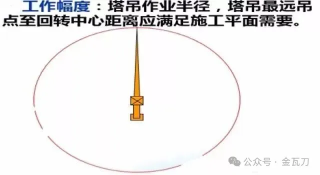 图片[13]-塔吊基础设计施工全流程详解！-规范图集|经验交流-金瓦刀