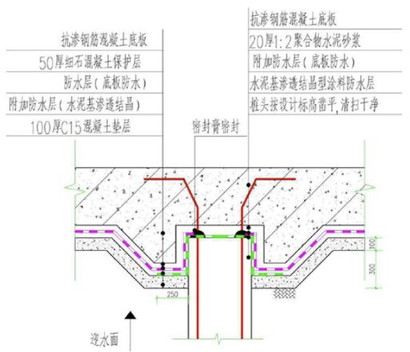 图片[7]-精品工程实施手册-地下防水工程-规范图集|经验交流-金瓦刀