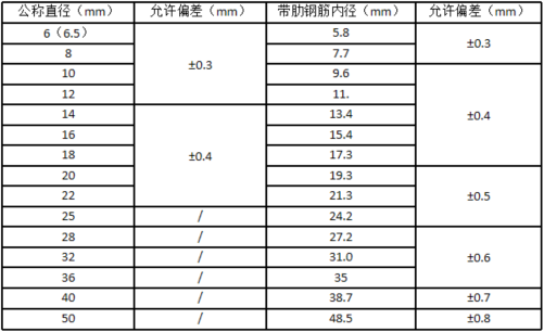 图片[4]-工程人必收！《精品工程实施手册（钢筋工程分册）》免费获取，附全套施工工艺图解-规范图集|经验交流-金瓦刀