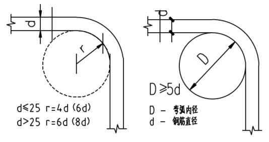 图片[12]-工程人必收！《精品工程实施手册（钢筋工程分册）》免费获取，附全套施工工艺图解-规范图集|经验交流-金瓦刀