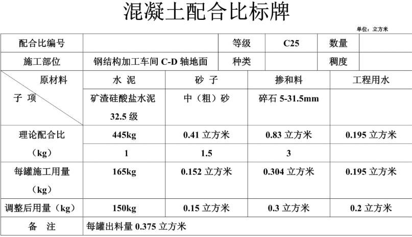 图片[8]-工程人必收！《精品工程实施手册（混凝土工程分册）》领取，附全套施工工艺图解-规范图集|经验交流-金瓦刀