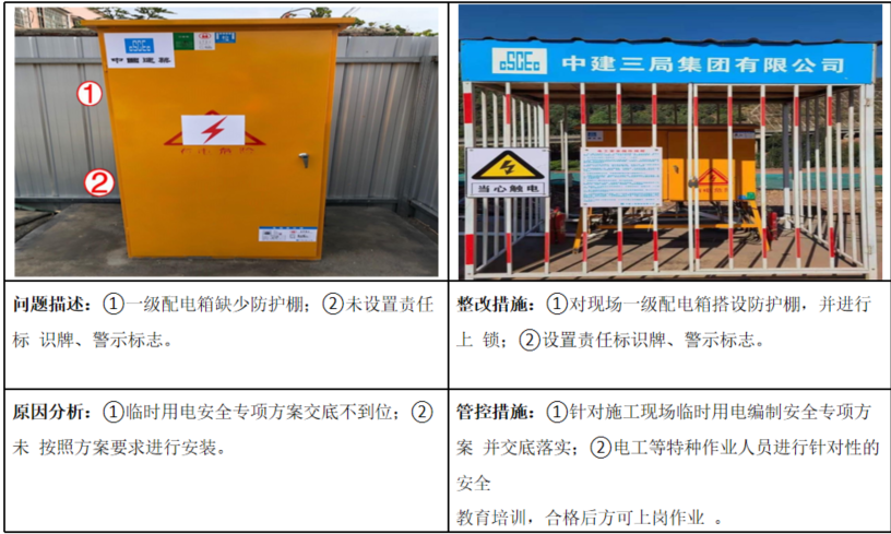 图片[4]-工程人必看！项目安全隐患识别口袋书（基础设施及土建类总承包项目122页)+安全生产隐患识别口袋书（513页)-规范图集|经验交流-金瓦刀