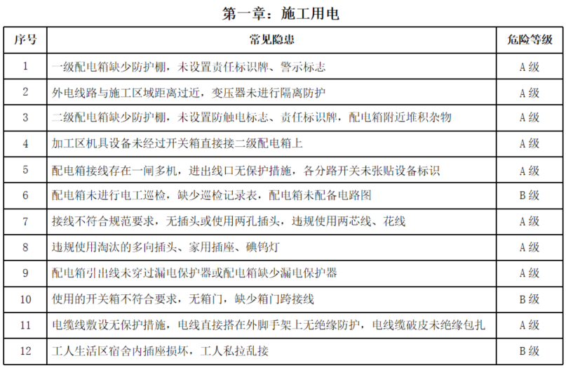 图片[5]-工程人必看！项目安全隐患识别口袋书（基础设施及土建类总承包项目122页)+安全生产隐患识别口袋书（513页)-规范图集|经验交流-金瓦刀