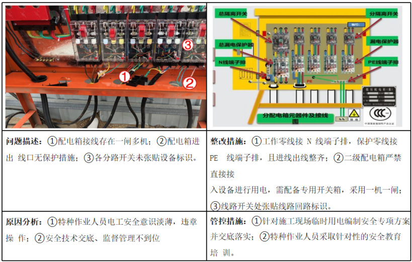 图片[7]-工程人必看！项目安全隐患识别口袋书（基础设施及土建类总承包项目122页)+安全生产隐患识别口袋书（513页)-规范图集|经验交流-金瓦刀