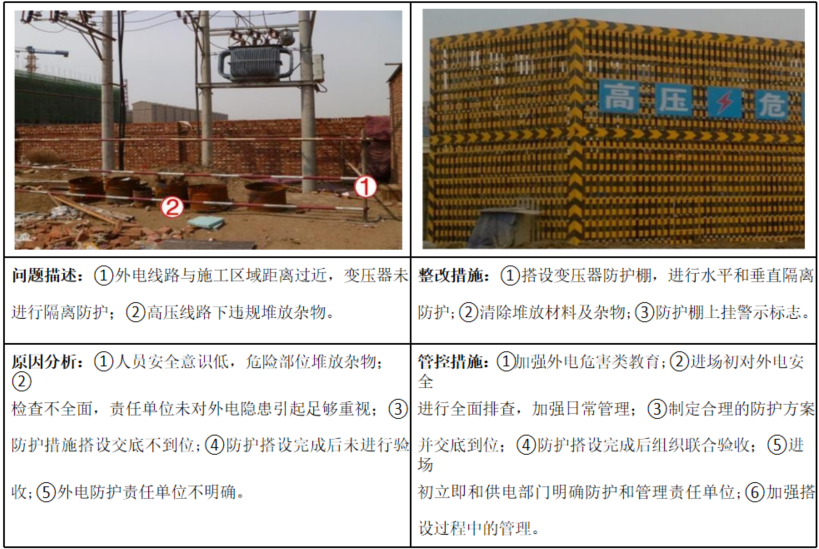 图片[6]-工程人必看！项目安全隐患识别口袋书（基础设施及土建类总承包项目122页)+安全生产隐患识别口袋书（513页)-规范图集|经验交流-金瓦刀