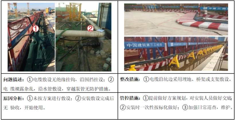 图片[9]-工程人必看！项目安全隐患识别口袋书（基础设施及土建类总承包项目122页)+安全生产隐患识别口袋书（513页)-规范图集|经验交流-金瓦刀