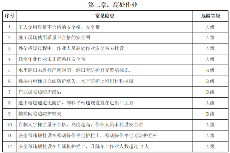 图片[10]-工程人必看！项目安全隐患识别口袋书（基础设施及土建类总承包项目122页)+安全生产隐患识别口袋书（513页)-规范图集|经验交流-金瓦刀