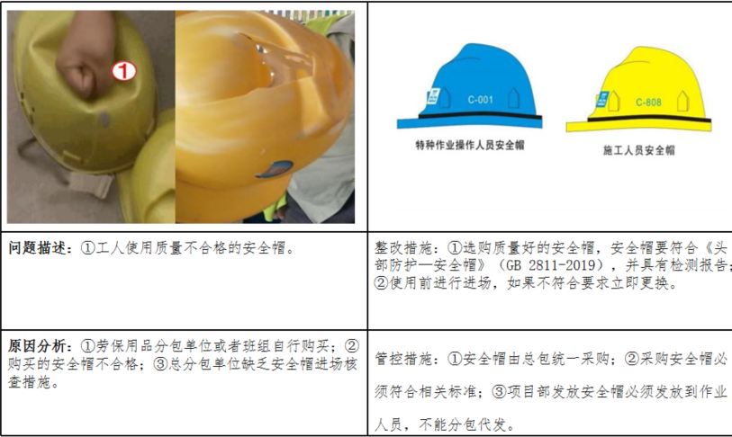 图片[11]-工程人必看！项目安全隐患识别口袋书（基础设施及土建类总承包项目122页)+安全生产隐患识别口袋书（513页)-规范图集|经验交流-金瓦刀