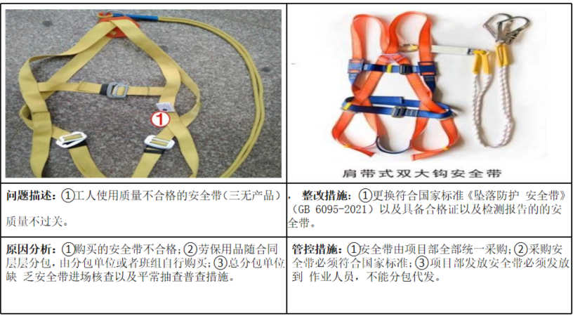 图片[12]-工程人必看！项目安全隐患识别口袋书（基础设施及土建类总承包项目122页)+安全生产隐患识别口袋书（513页)-规范图集|经验交流-金瓦刀