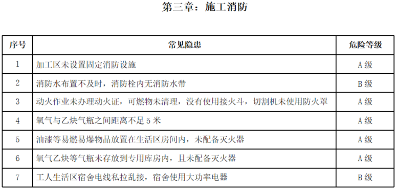 图片[15]-工程人必看！项目安全隐患识别口袋书（基础设施及土建类总承包项目122页)+安全生产隐患识别口袋书（513页)-规范图集|经验交流-金瓦刀