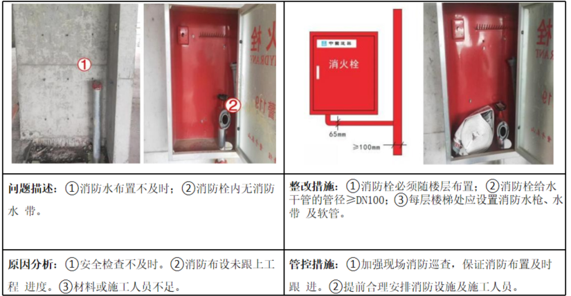 图片[16]-工程人必看！项目安全隐患识别口袋书（基础设施及土建类总承包项目122页)+安全生产隐患识别口袋书（513页)-规范图集|经验交流-金瓦刀