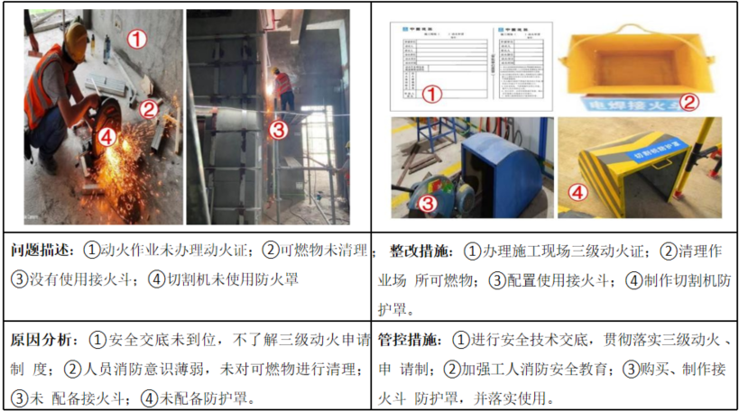 图片[17]-工程人必看！项目安全隐患识别口袋书（基础设施及土建类总承包项目122页)+安全生产隐患识别口袋书（513页)-规范图集|经验交流-金瓦刀