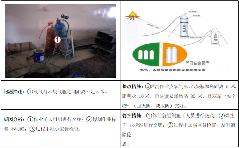 图片[18]-工程人必看！项目安全隐患识别口袋书（基础设施及土建类总承包项目122页)+安全生产隐患识别口袋书（513页)-规范图集|经验交流-金瓦刀