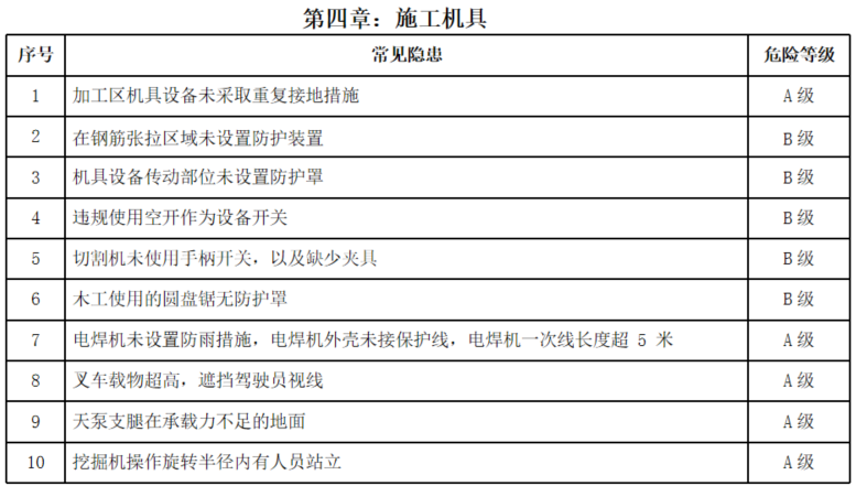图片[19]-工程人必看！项目安全隐患识别口袋书（基础设施及土建类总承包项目122页)+安全生产隐患识别口袋书（513页)-规范图集|经验交流-金瓦刀