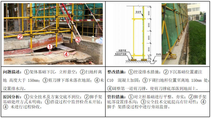 图片[27]-工程人必看！项目安全隐患识别口袋书（基础设施及土建类总承包项目122页)+安全生产隐患识别口袋书（513页)-规范图集|经验交流-金瓦刀