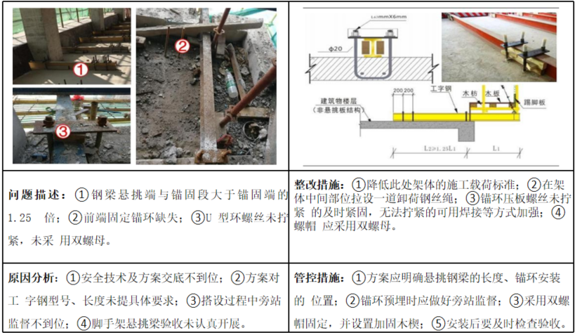 图片[31]-工程人必看！项目安全隐患识别口袋书（基础设施及土建类总承包项目122页)+安全生产隐患识别口袋书（513页)-规范图集|经验交流-金瓦刀