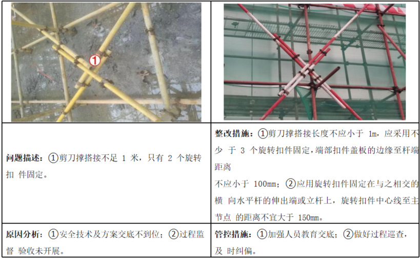图片[29]-工程人必看！项目安全隐患识别口袋书（基础设施及土建类总承包项目122页)+安全生产隐患识别口袋书（513页)-规范图集|经验交流-金瓦刀
