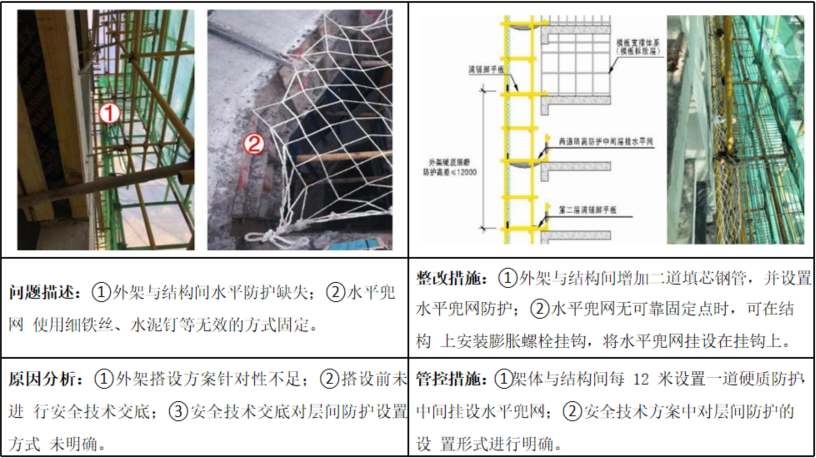图片[30]-工程人必看！项目安全隐患识别口袋书（基础设施及土建类总承包项目122页)+安全生产隐患识别口袋书（513页)-规范图集|经验交流-金瓦刀