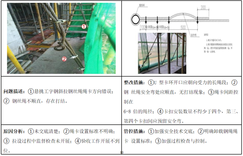 图片[33]-工程人必看！项目安全隐患识别口袋书（基础设施及土建类总承包项目122页)+安全生产隐患识别口袋书（513页)-规范图集|经验交流-金瓦刀