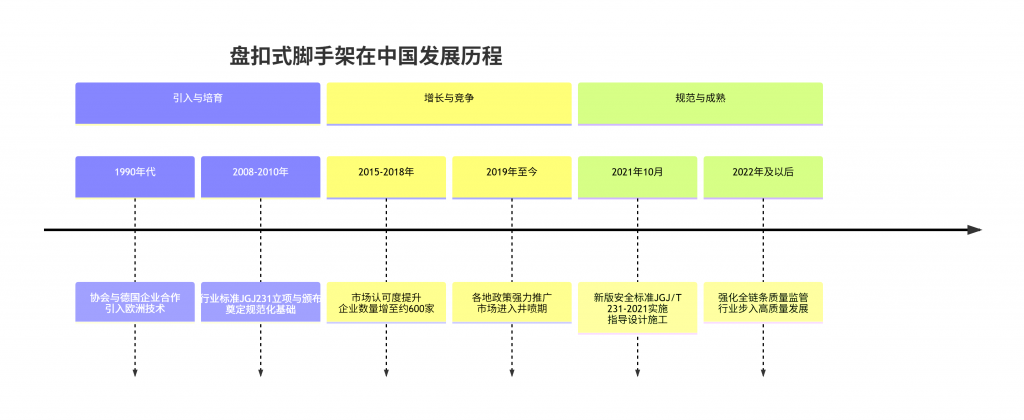 图片[2]-  承插型盘扣式支模脚手架讲义-规范图集|经验交流-金瓦刀