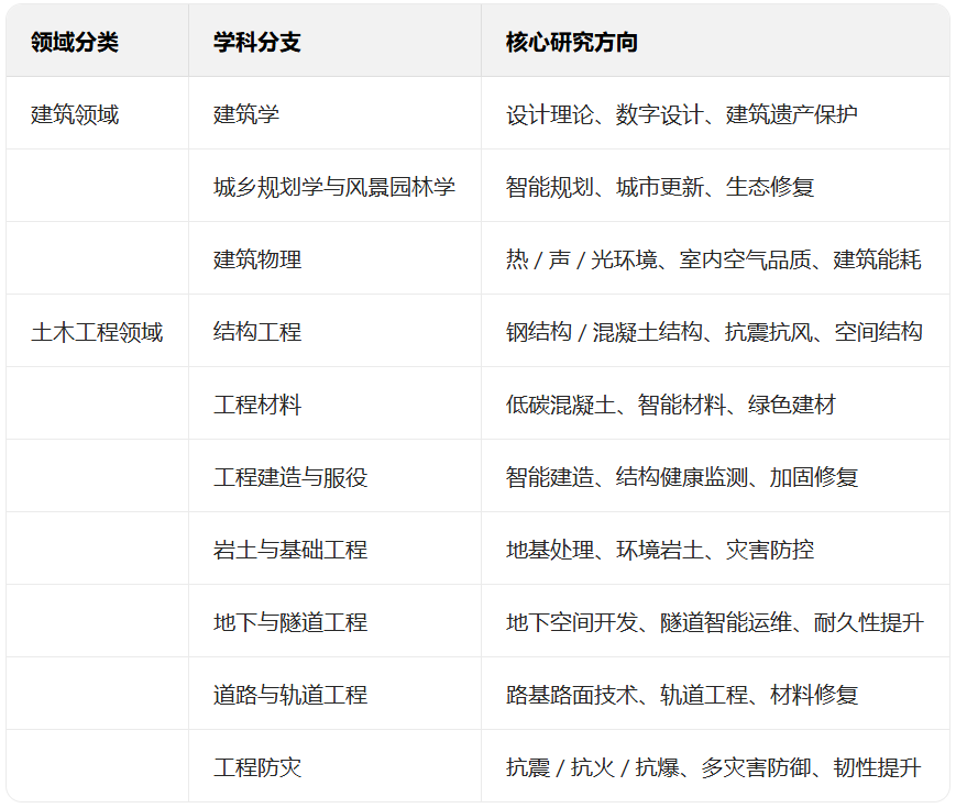 图片[25]-《建筑与土木工程学科发展战略研究报告2026-2035》–建筑与土木工程新十年：4 大趋势 + N 个案例，看懂行业未来！-规范图集|经验交流-金瓦刀