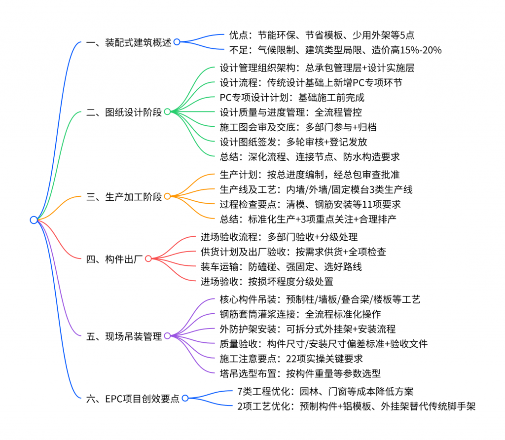 图片[1]-讲座推荐 | 装配式学习总结，图文并茂免费下载-规范图集|经验交流-金瓦刀