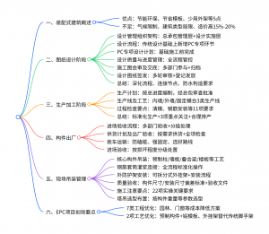 讲座推荐 | 装配式学习总结，图文并茂免费下载-规范图集|经验交流-金瓦刀