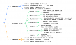 践行质量强国！中建 2023 幕墙工艺三维图集，定义行业新标准-规范图集|经验交流-金瓦刀