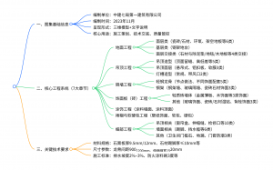 收藏！《2023 中建七局精装修工艺三维图集》，从地面到细部工艺全覆盖-规范图集|经验交流-金瓦刀