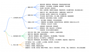 【重磅推荐】中建五局房建施工工艺三维标准图集（从基础到装饰全流程）-规范图集|经验交流-金瓦刀