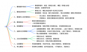 【重磅推荐】中建五局幕墙施工工艺三维标准图集（从埋件到单元幕墙全环节）-规范图集|经验交流-金瓦刀