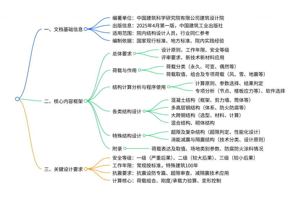 图片[2]-双册齐发！建筑 & 结构设计统一技术措施-规范图集|经验交流-金瓦刀