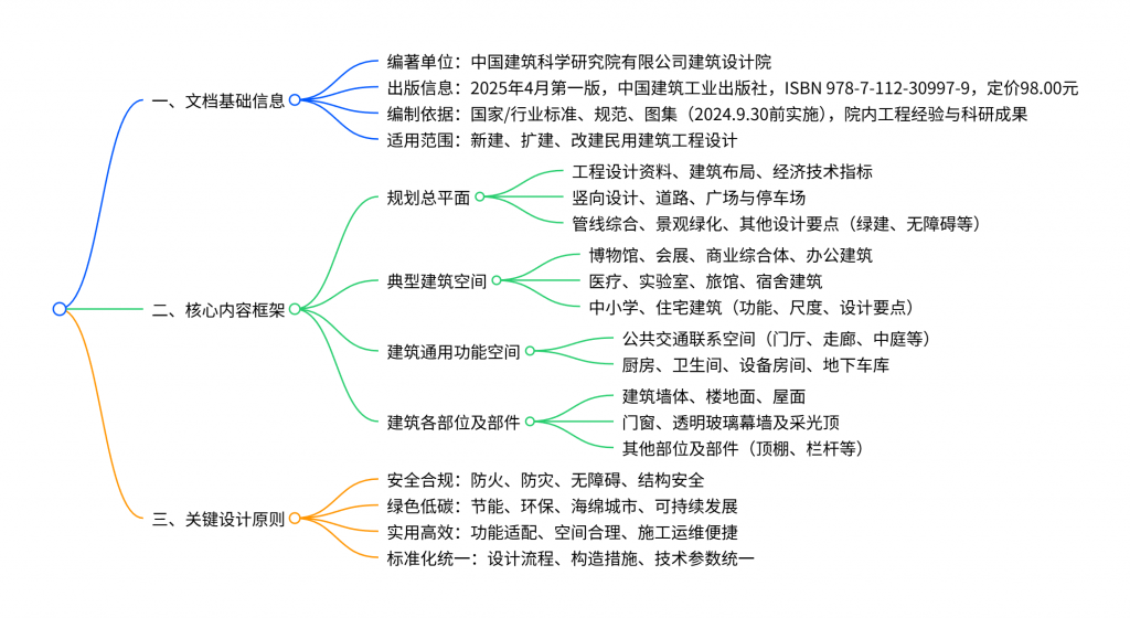 图片[1]-双册齐发！建筑 & 结构设计统一技术措施-规范图集|经验交流-金瓦刀